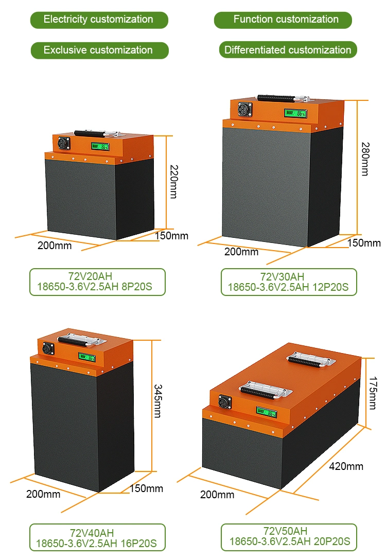 De Batterij van lithiumli ion battery battery 48V 60V 72V 20ah 30ah 40ah 50ah 60ah LiFePO4 voor Elektrische Autopedmotorfiets