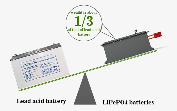Ctsoem 48V 80ah 160ah Lithium Ion Battery voor Golfkar, Aangepaste de Machtsbatterij van LiFePO4 48V 36V